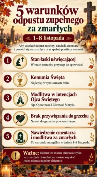 Pięć warunków odpustu zupełnego za zmarłych Infografika przedstawiająca pięć warunków odpustu zupełnego za zmarłych od 1 do 8 listopada: nawiedzenie cmentarza, stan łaski uświęcającej, Komunia Święta, modlitwa w intencjach papieża oraz brak przywiązania do grzechu